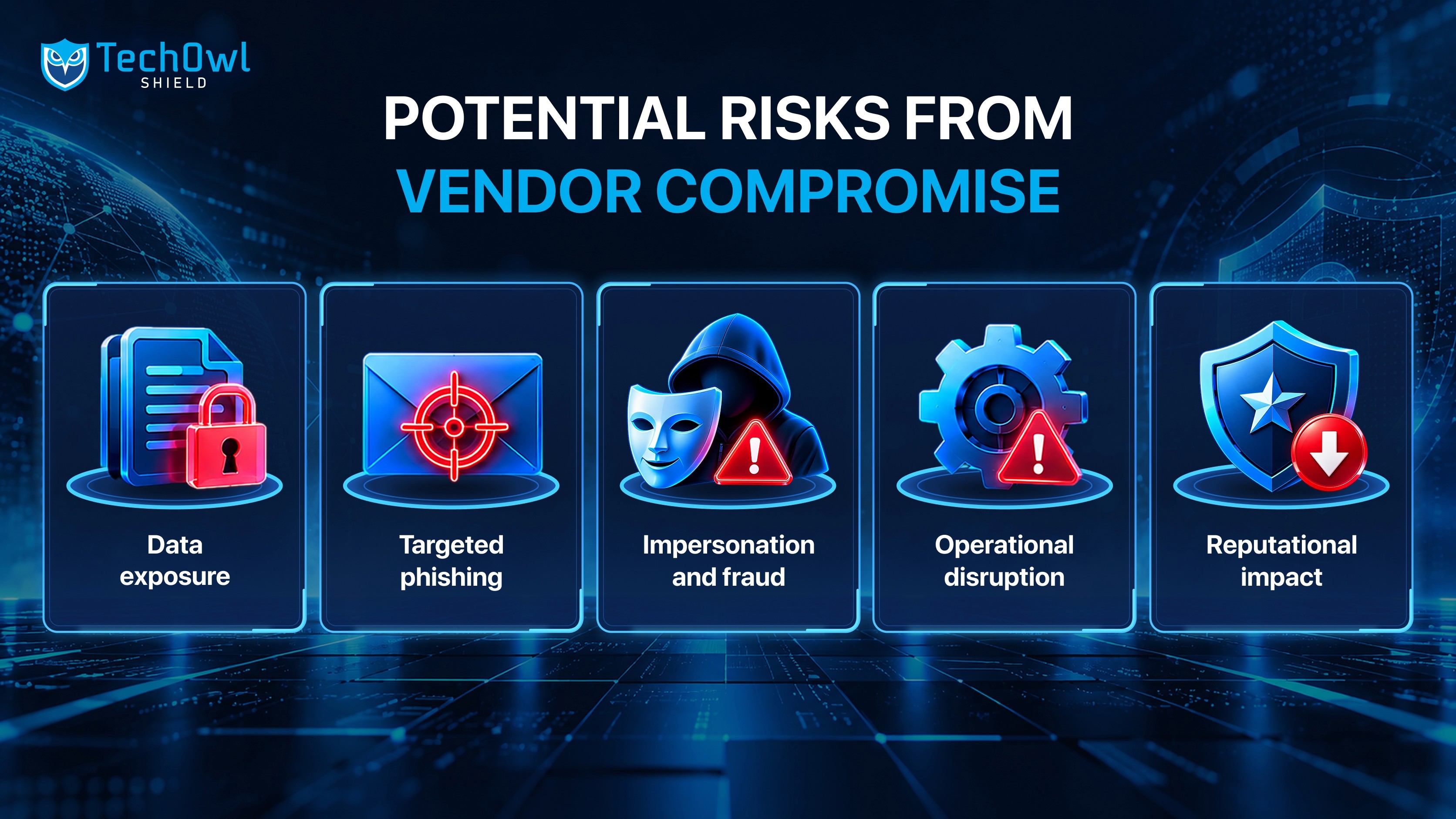 Third-Party Risk Assessment - Techowl
