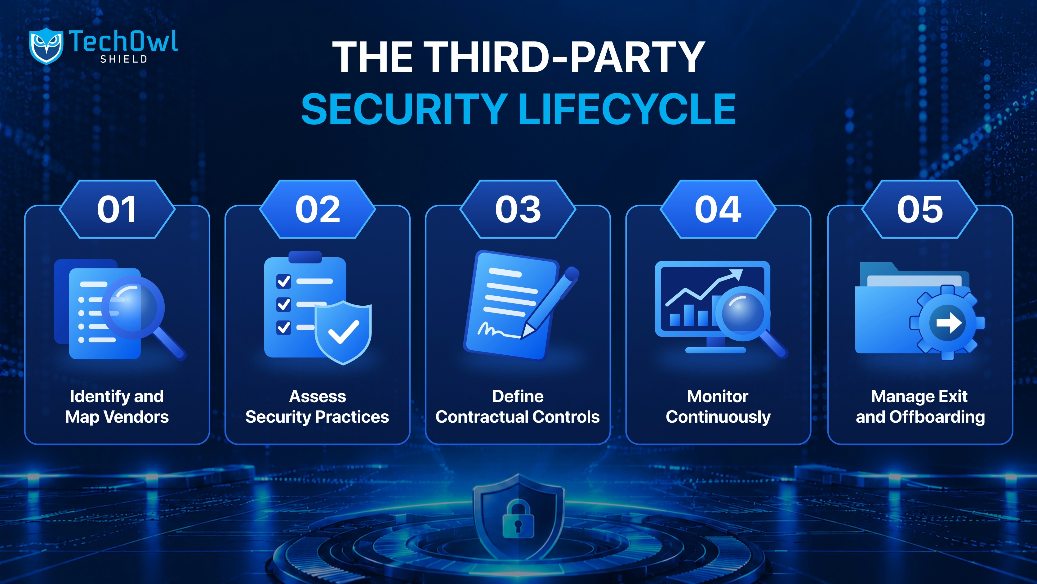 Vendor Risk Management in Cybersecurity - Techowl