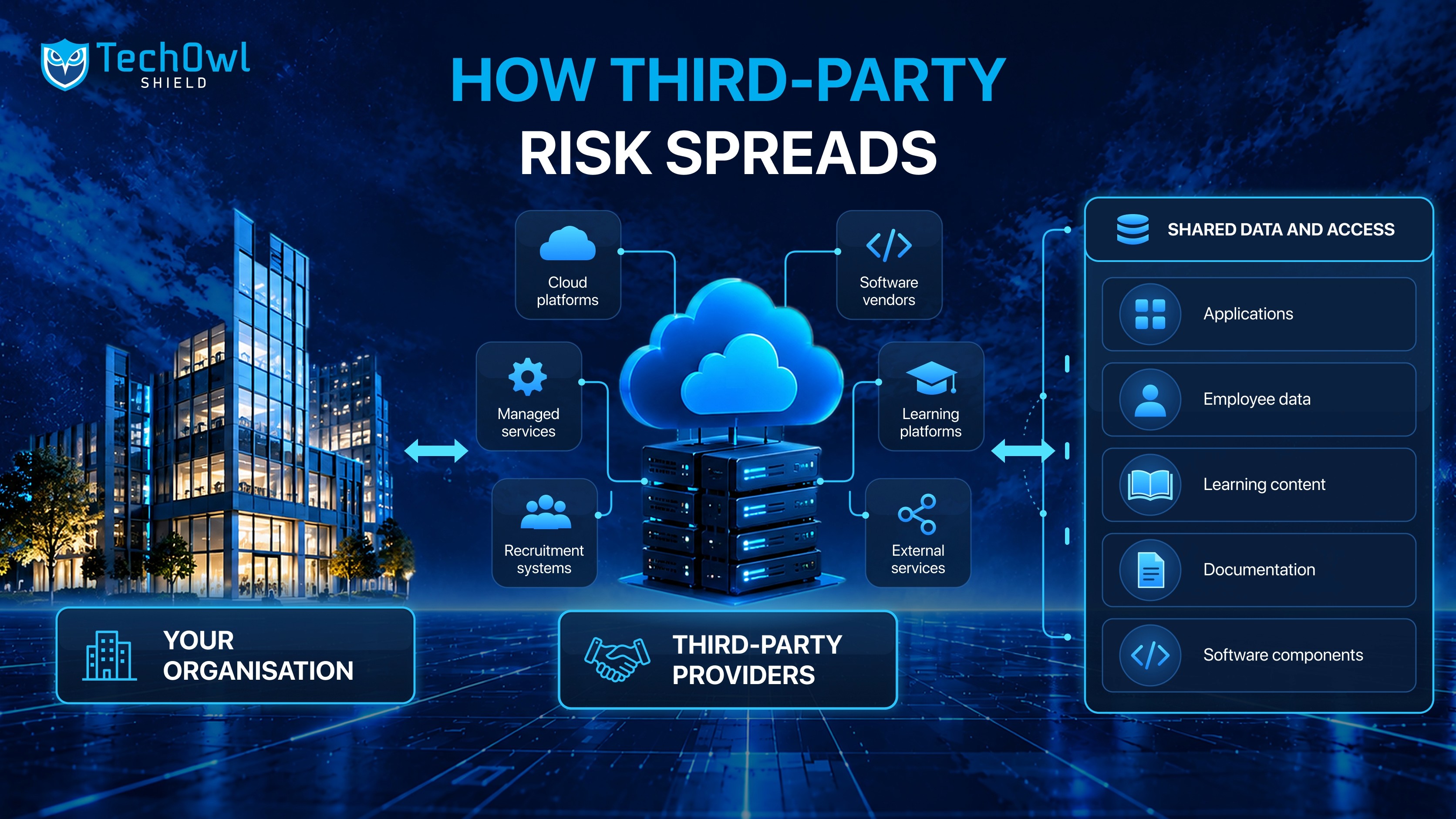 Reputational Consequences in Cybersecurity - Techowl
